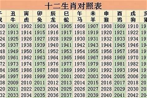 1998 屬什麼|1998 年出生属什么生肖